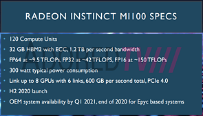 (angebliche) AMD Radeon Instinct MI100 Spezifikationen